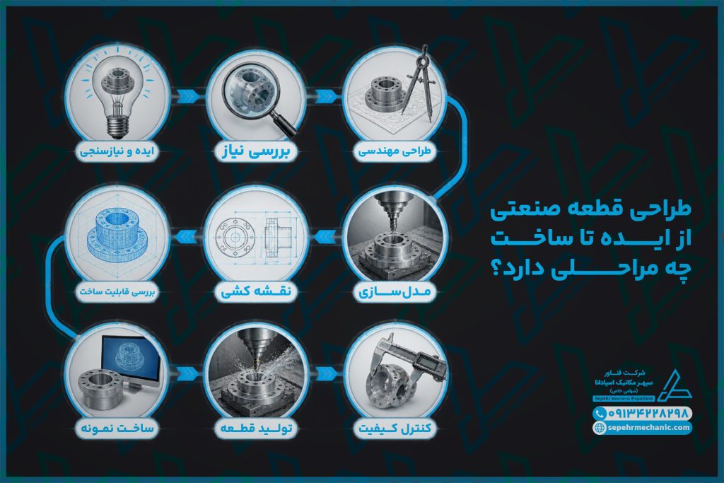 طراحی قطعه صنعتی چه مراحلی دارد؟